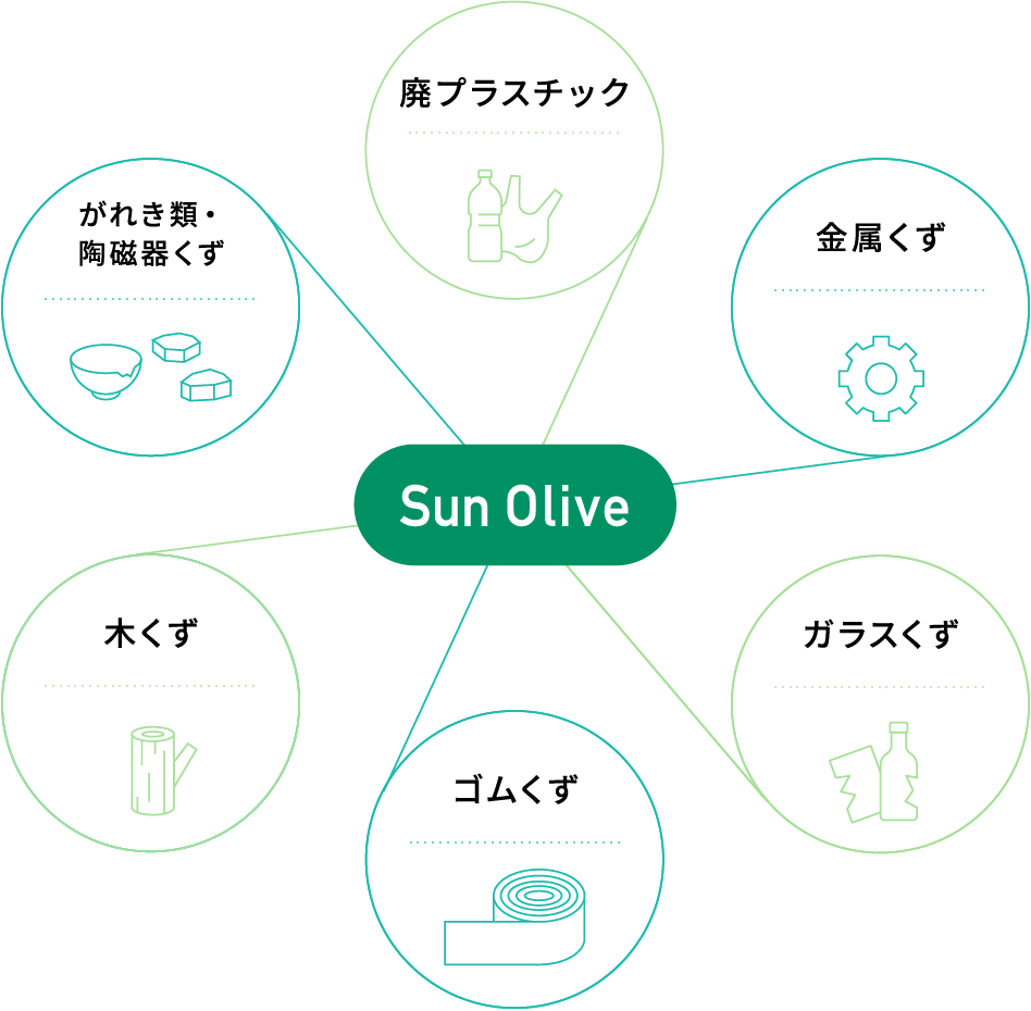 Sun Olive 廃プラスチック 金属くず ガラスくず ゴムくず 木くず がれき類・陶磁器くず
